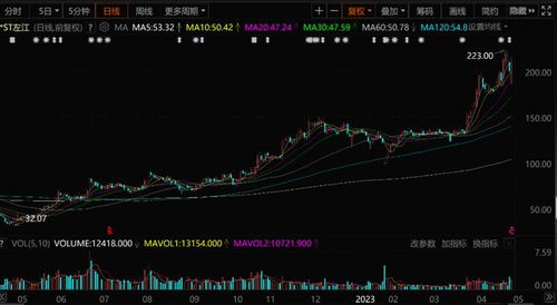 冰火兩重天 信息安全巨頭陷退市危機(jī)，券商緣何逆勢(shì)唱多？
